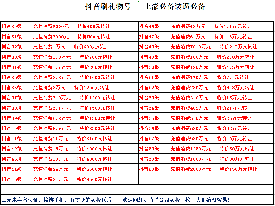 抖音等级升级表